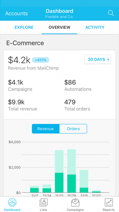 Sample Mailchimp App View